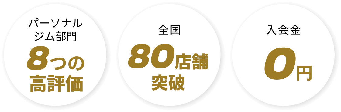 パーソナルジム部門8つの高評価 全国80店舗突破 入会金0円