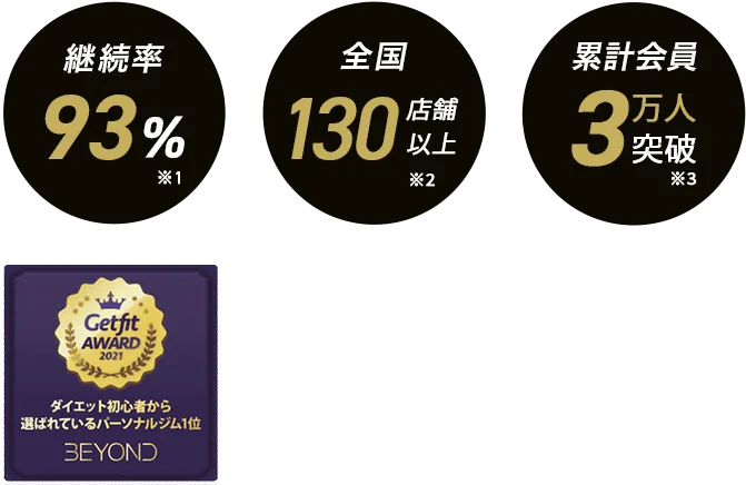 浦和・南浦和エリア 浦和・南浦和のパーソナルジム_入会金無料